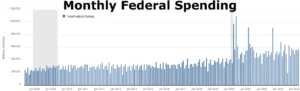 How to Make a Monthly Budget You Can Actually Use Monthly federal spending.webp