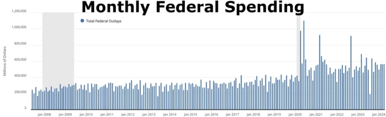 Monthly federal spending.webp