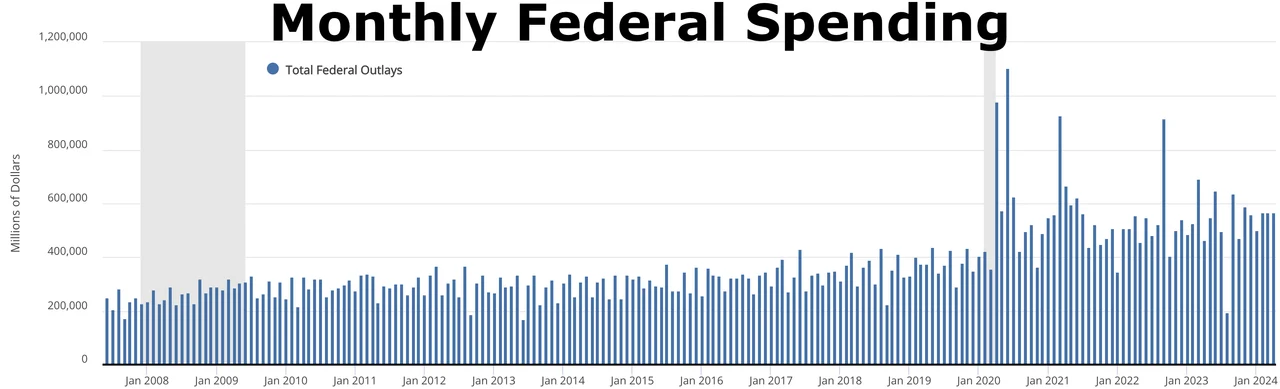 Monthly federal spending.webp